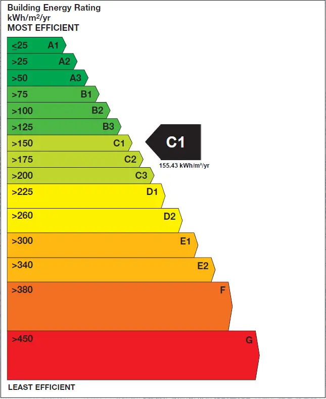 BER Rating