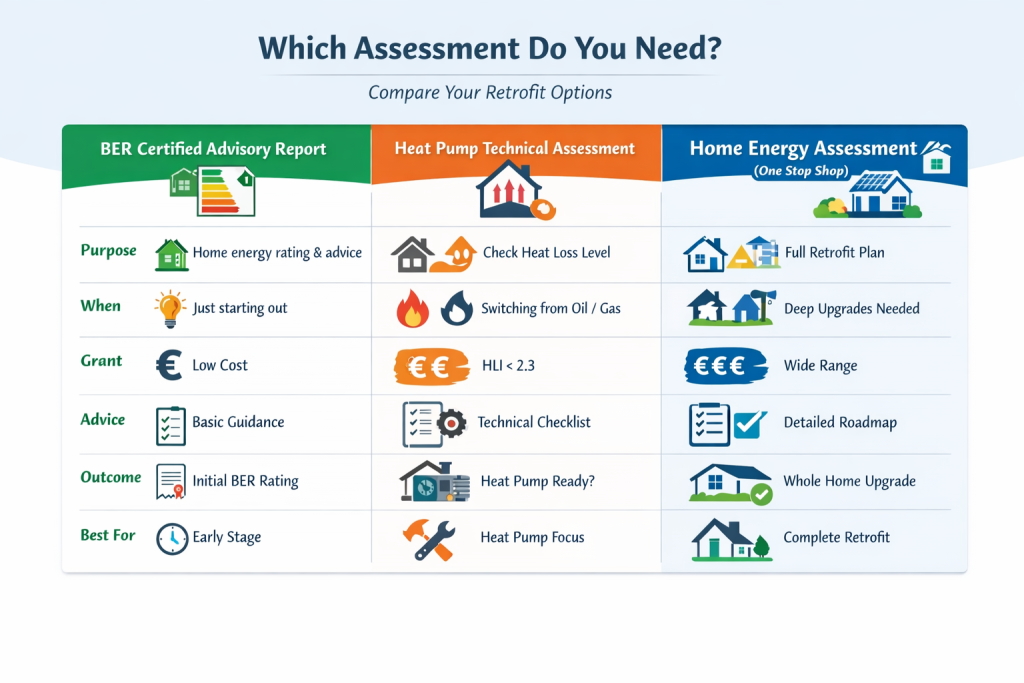 Home energy assessment